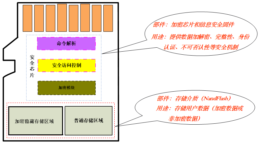 1642588222949478.png 产品功能.png